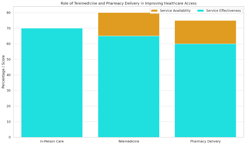 Addressing Healthcare Disparities in Chicago's African-American Communities